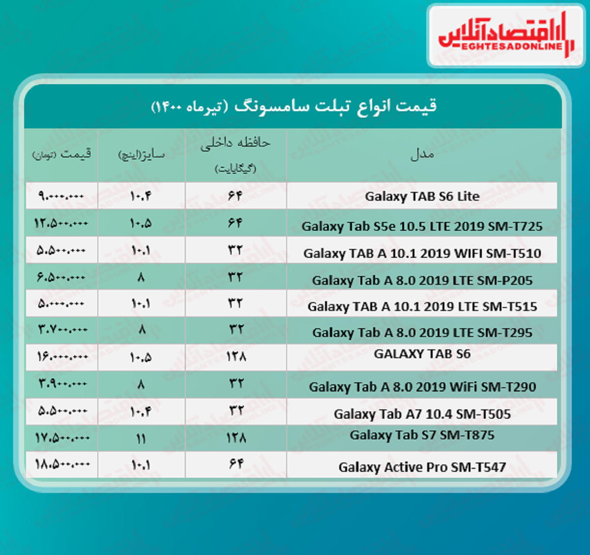 قیمت تبلت سامسونگ +جدول قیمت تبلت سامسونگ +جدول