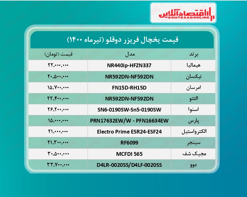 قیمت جدید یخچال فریزر دوقلو / ۲تیرماه قیمت جدید یخچال فریزر دوقلو / ۲تیرماه