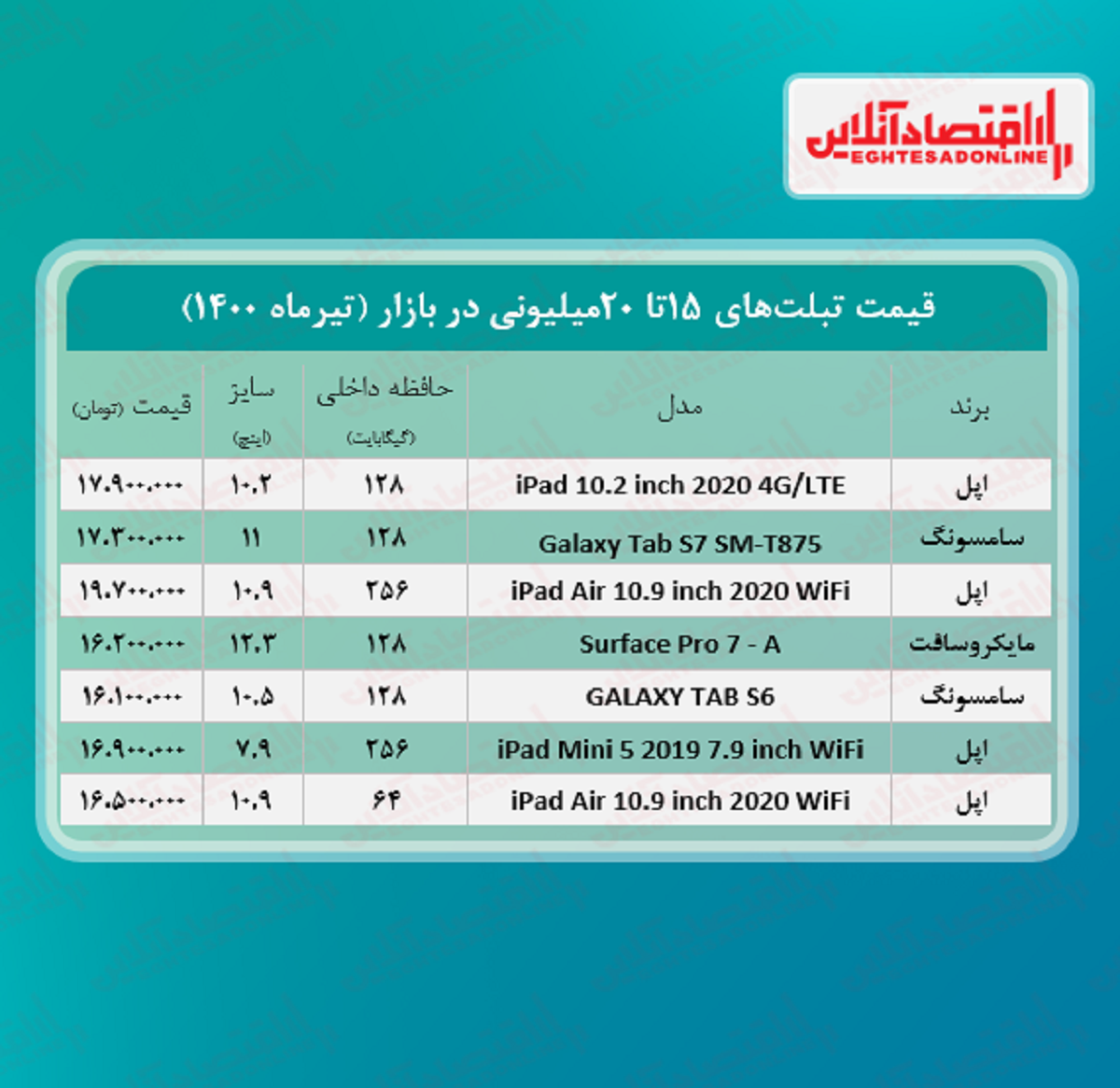 با ۲۰میلیون چه تبلتی می توان خرید؟ + جدول با ۲۰میلیون چه تبلتی می توان خرید؟ + جدول