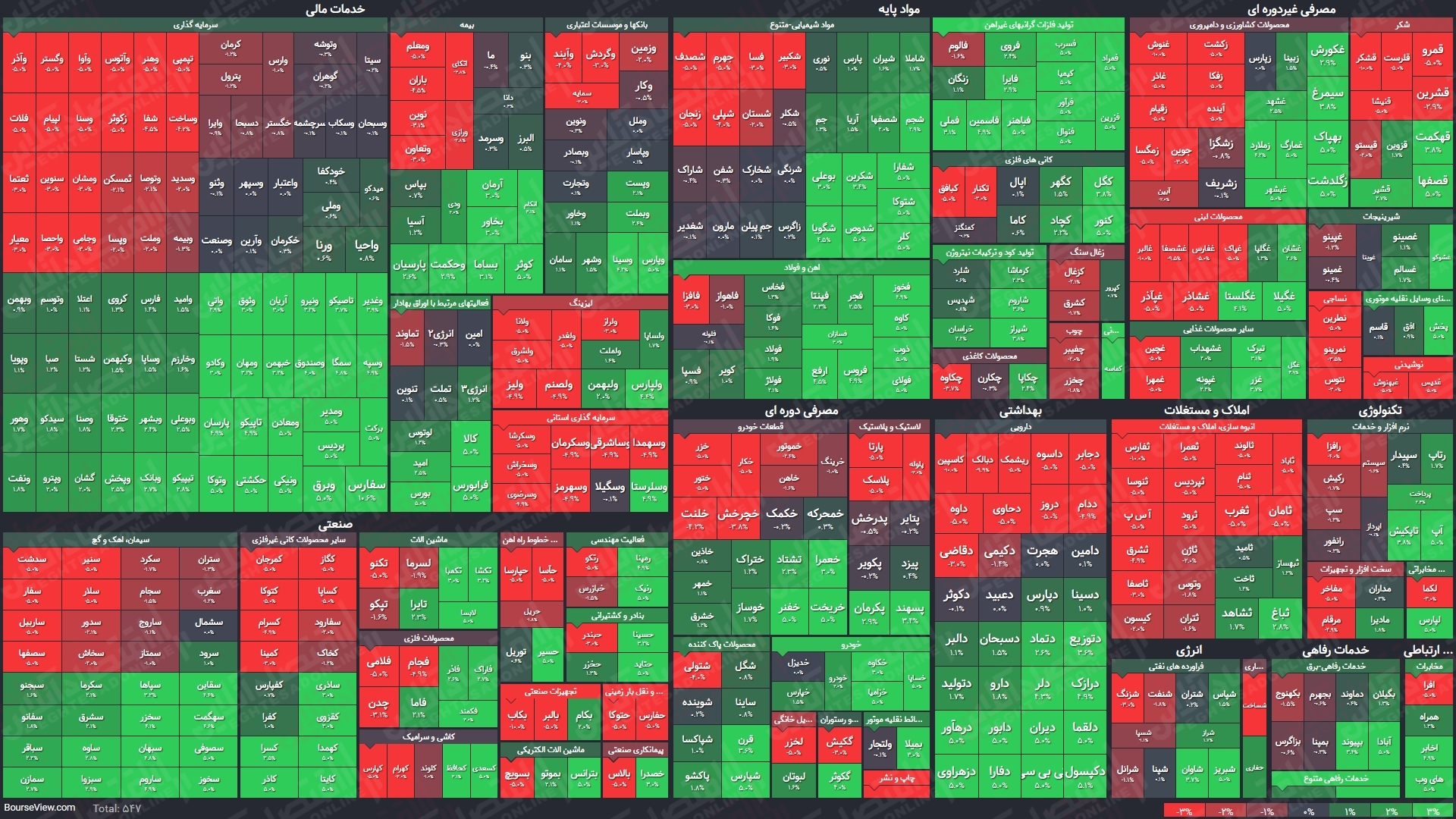 نمای میانی بورس (۲تیر) / شاخص کل با صعود ۱۴هزار واحدی به کانال ۱.۲۰۰بازگشت