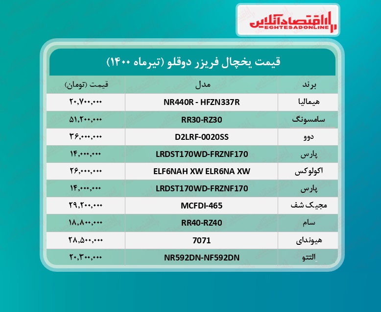 قیمت یخچال فریزر دوقلو /۲۰تیرماه قیمت یخچال فریزر دوقلو /۲۰تیرماه