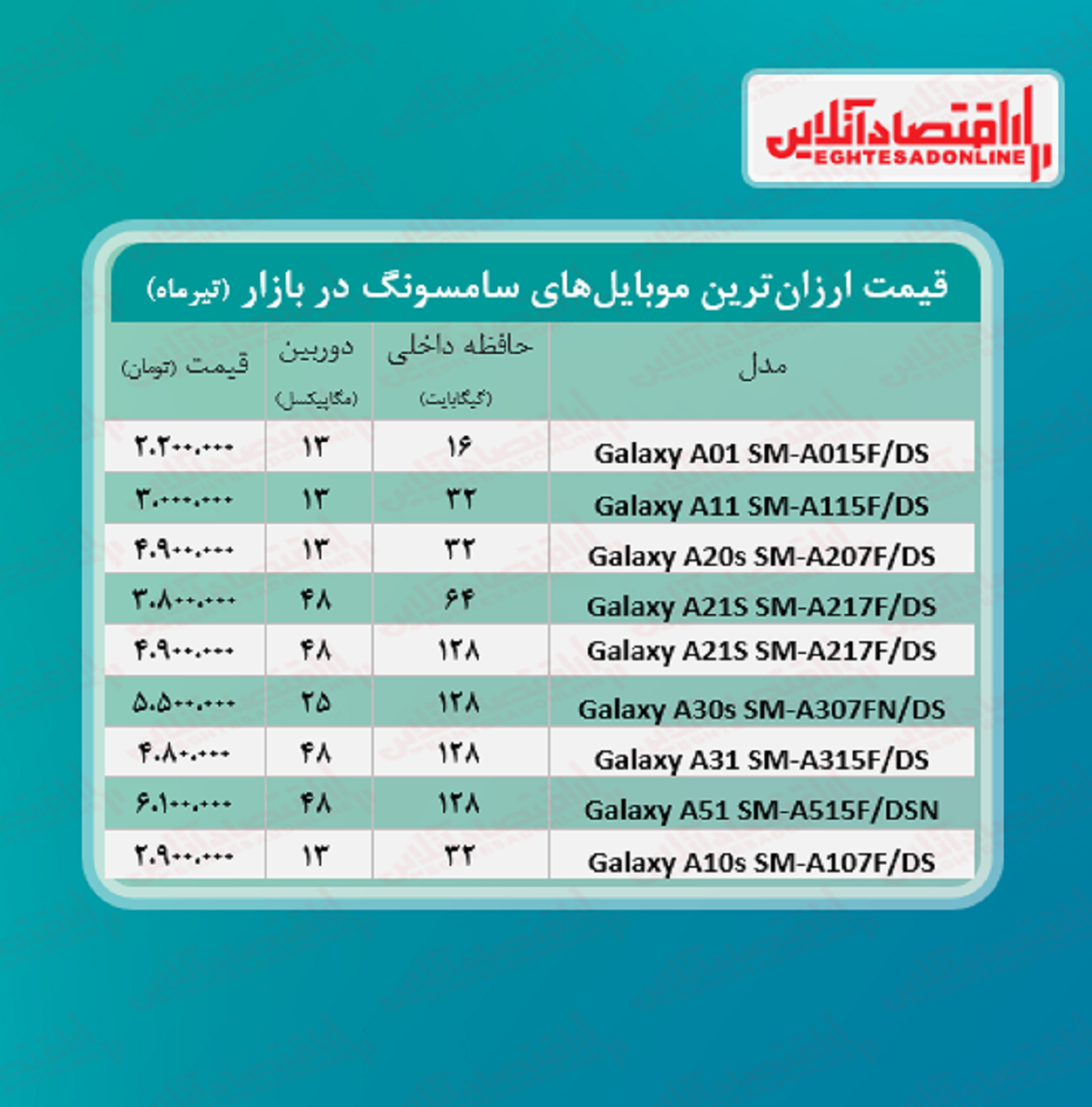 ارزان ترین موبایل های سامسونگ +قیمت ارزان ترین موبایل های سامسونگ +قیمت