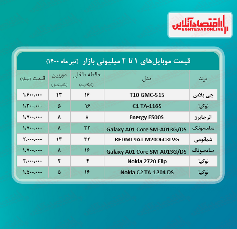 قیمت گوشی (محدوده ۲ میلیون تومان)