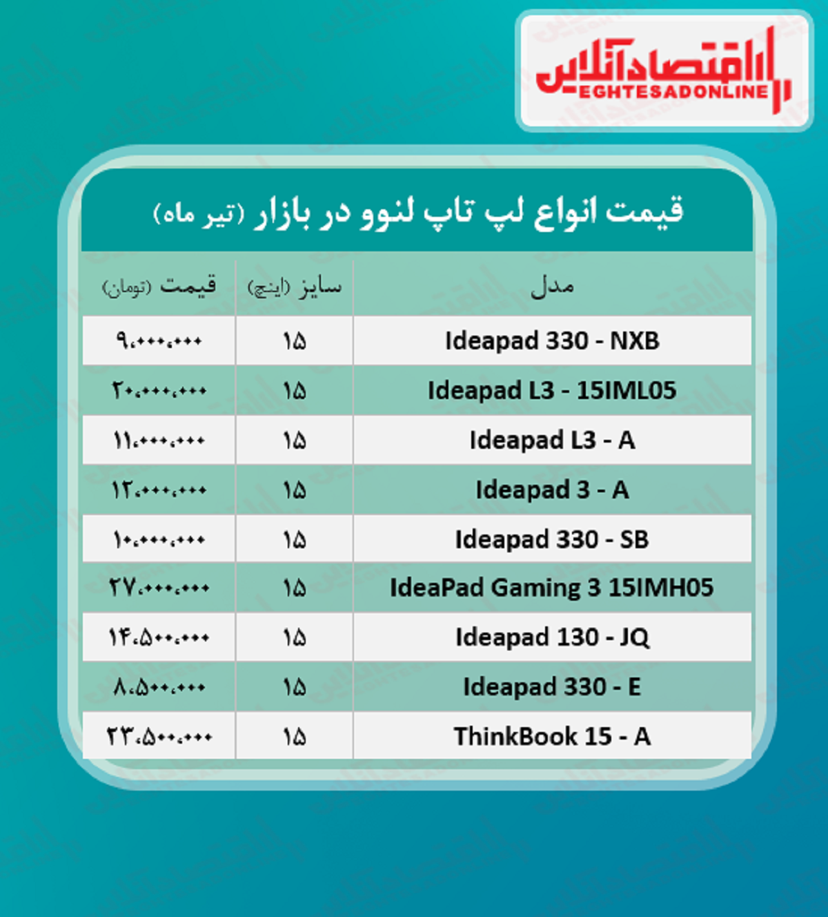 قیمت روز انواع لپ تاپ لنوو / ۲۱تیر قیمت روز انواع لپ تاپ لنوو / ۲۱تیر