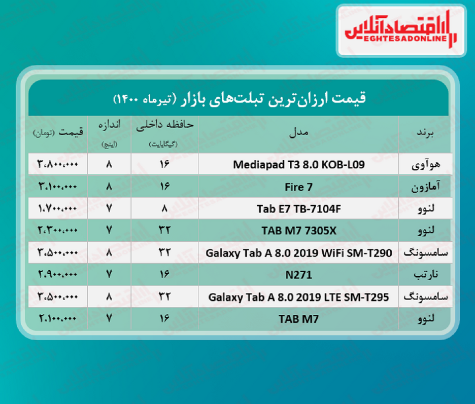 ارزانترین تبلت های بازار چند؟ + جدول
