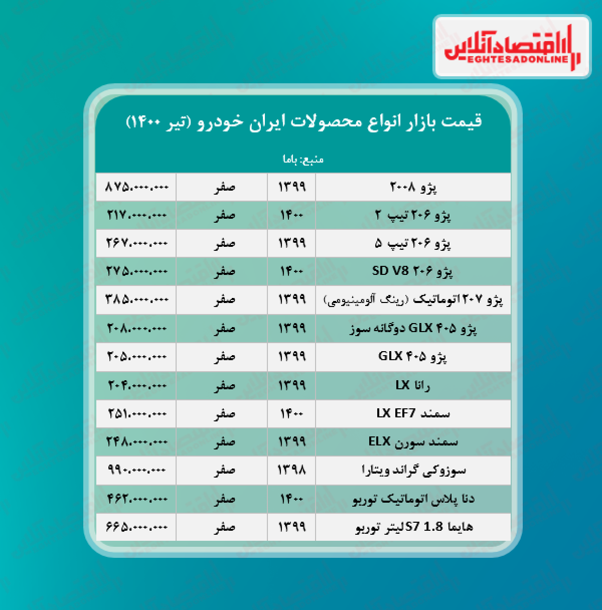 قیمت محصولات ایران خودرو امروز ۱۴۰۰/۴/۲۱ قیمت محصولات ایران خودرو امروز ۱۴۰۰/۴/۲۱