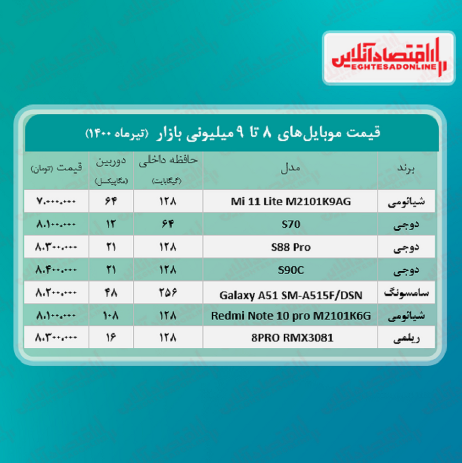 قیمت گوشی (محدوده ۹ میلیون تومان)