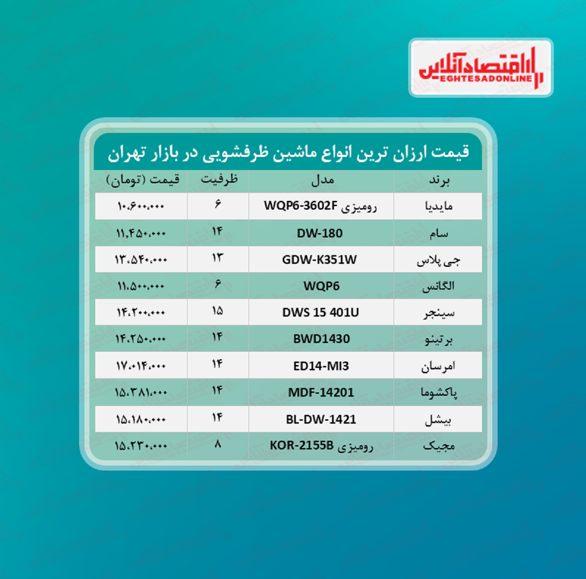 ارزان ترین مدل های ماشین ظرفشویی در بازار چند؟ ارزان ترین مدل های ماشین ظرفشویی در بازار چند؟