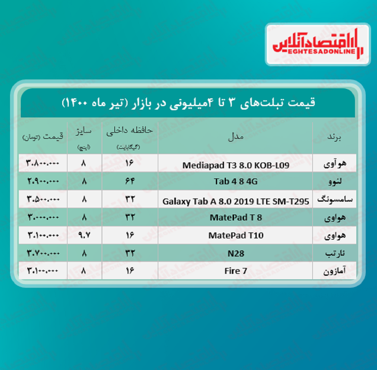 با ۴میلیون چه تبلتی میتوان خرید؟ +جدول با ۴میلیون چه تبلتی میتوان خرید؟ +جدول