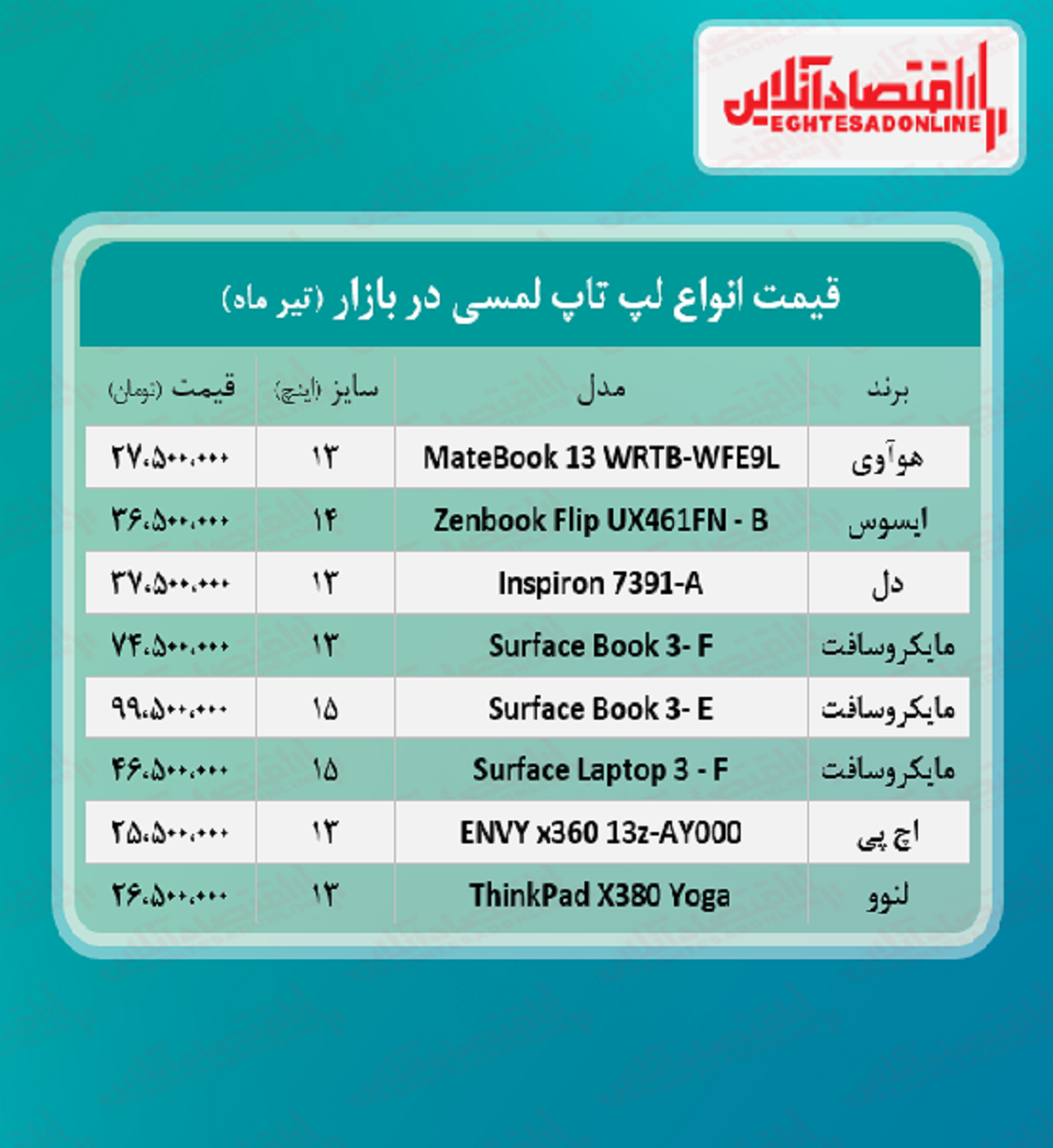 قیمت لپ تاپ لمسی در بازار + جدول قیمت لپ تاپ لمسی در بازار + جدول