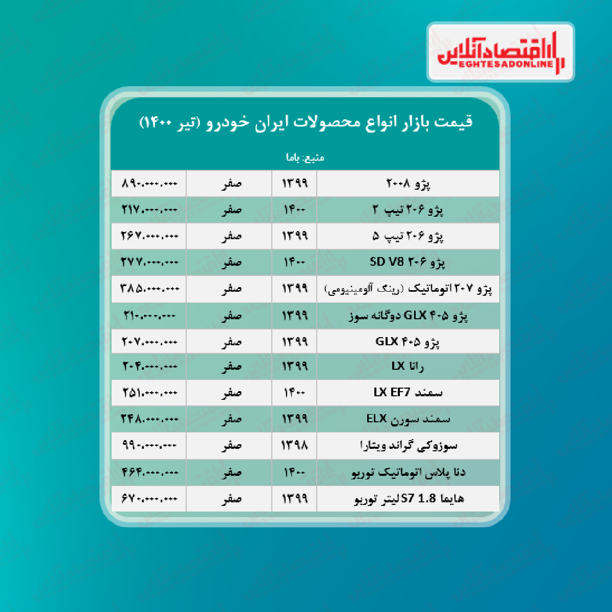 جدیدترین قیمت محصولات ایران خودرو + جدول جدیدترین قیمت محصولات ایران خودرو + جدول