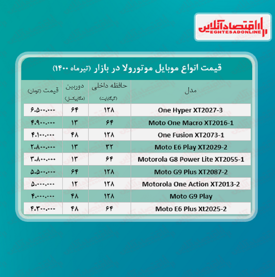 قیمت گوشی موتورولا / ۲۳تیر