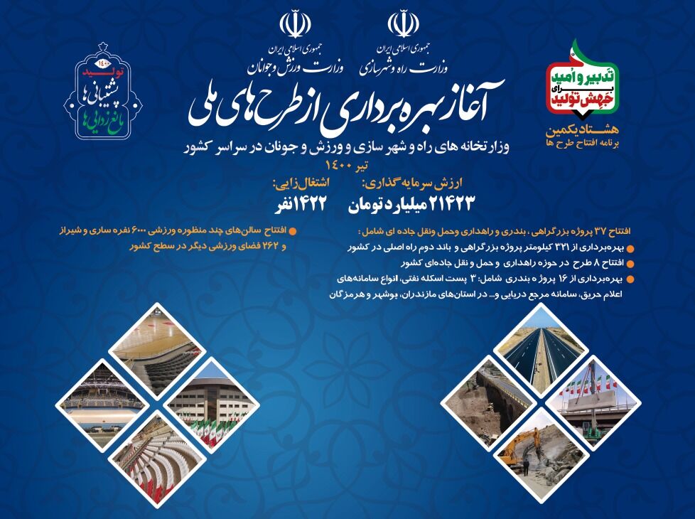 بهرهبرداری از طرح های ملی با ارزش سرمایه گذاری ۲۱ هزار میلیارد تومان بهرهبرداری از طرح های ملی با ارزش سرمایه گذاری ۲۱ هزار میلیارد تومان