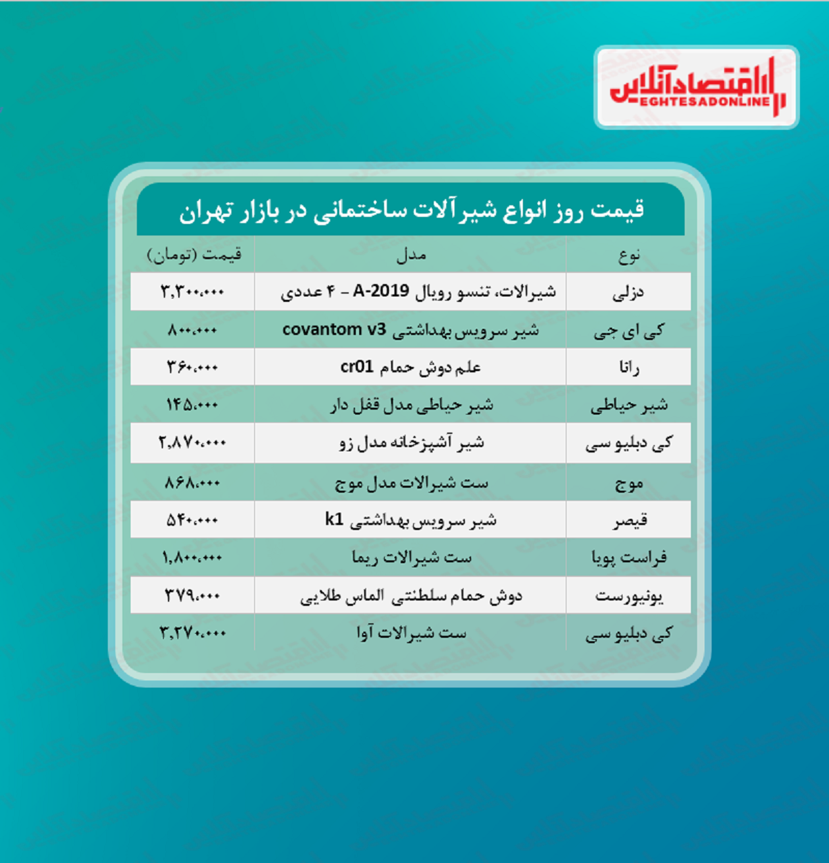 شیرآلات ساختمانی چند؟ (تیر۱۴۰۰)