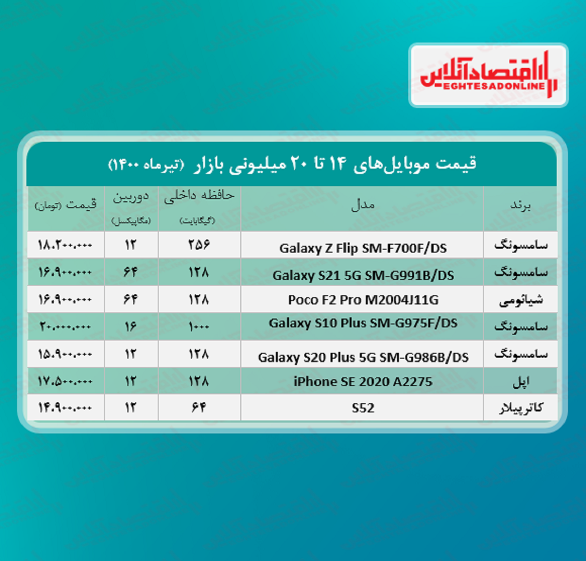 قیمت گوشی (محدوده ۲۰ میلیون تومان) قیمت گوشی (محدوده ۲۰ میلیون تومان)
