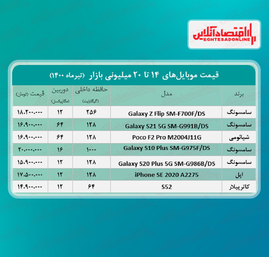 قیمت گوشی (محدوده ۲۰ میلیون تومان)