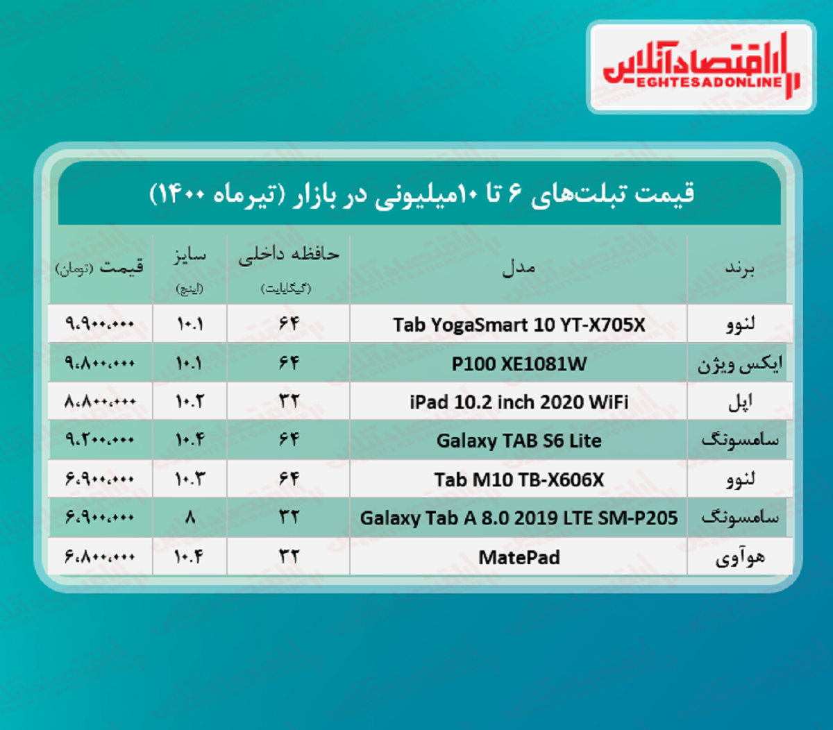 با ۱۰میلیون چه تبلتی می توان خرید؟ + جدول با ۱۰میلیون چه تبلتی می توان خرید؟ + جدول