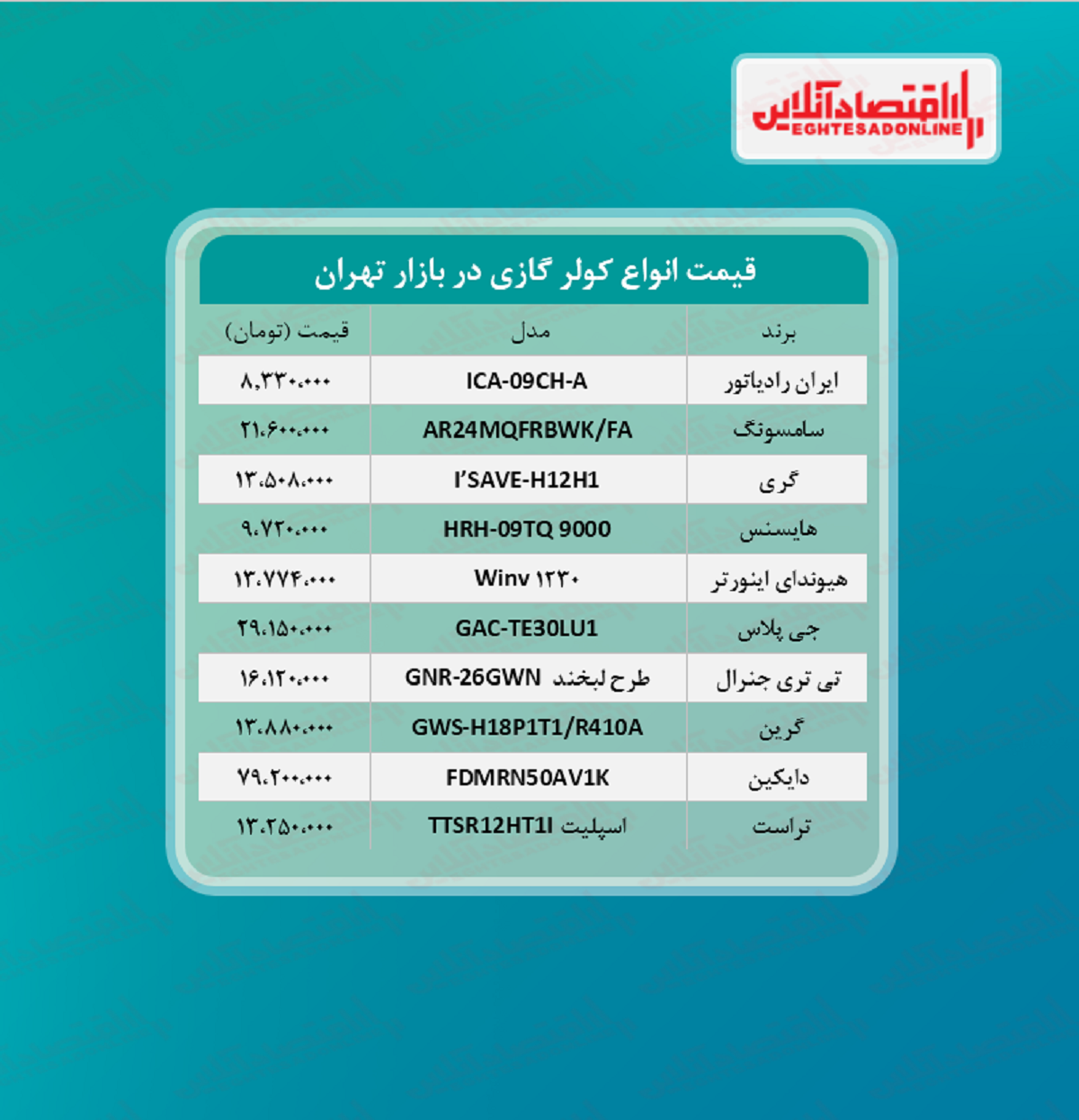 قیمت جدید کولر گازی (۱۴۰۰/۴/۲۶) قیمت جدید کولر گازی (۱۴۰۰/۴/۲۶)