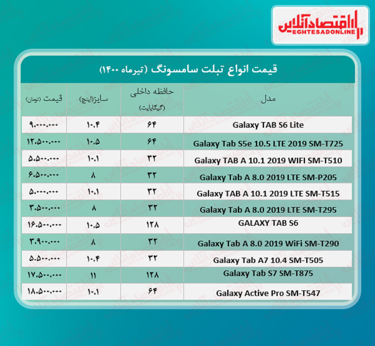 قیمت تبلت سامسونگ +جدول قیمت تبلت سامسونگ +جدول