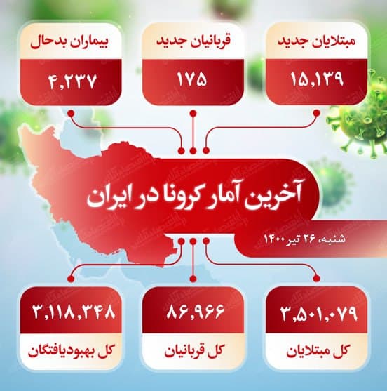 آخرین آمار کرونا در ایران (۱۴۰۰/۴/۲۶) آخرین آمار کرونا در ایران (۱۴۰۰/۴/۲۶)