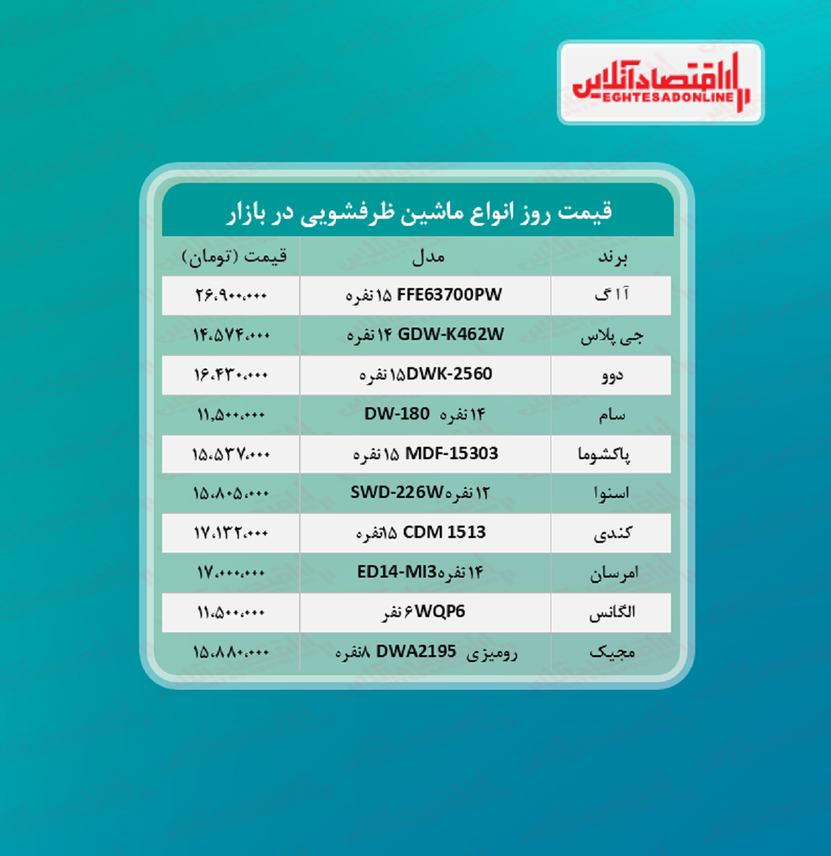 پرفروش ترین مدل های ماشین ظرفشویی (تیر۱۴۰۰) پرفروش ترین مدل های ماشین ظرفشویی (تیر۱۴۰۰)