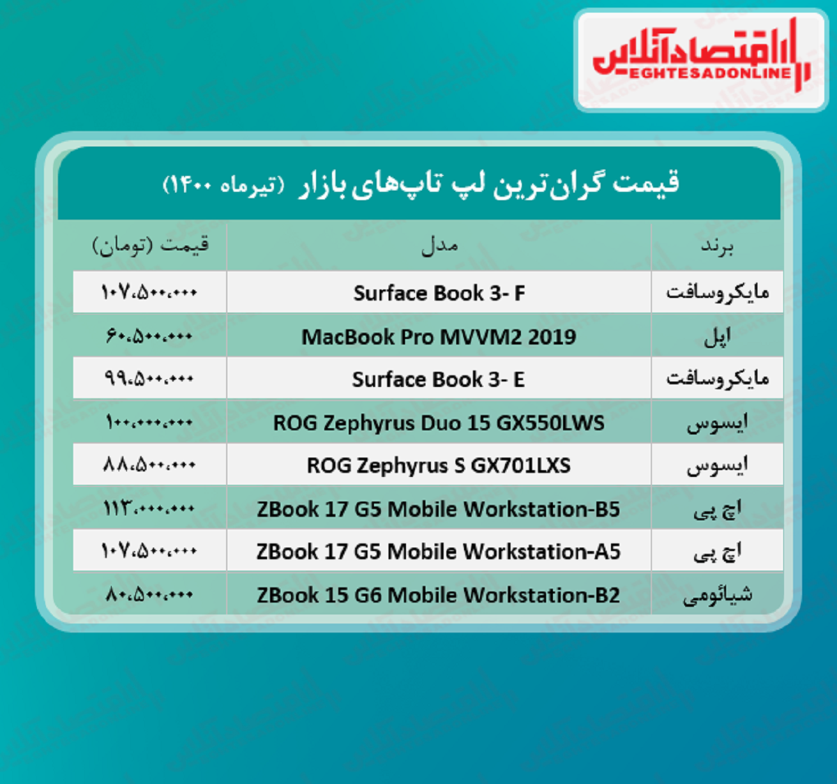 گران ترین لپ تاپ های بازار چند؟/ ۲۷تیر گران ترین لپ تاپ های بازار چند؟/ ۲۷تیر