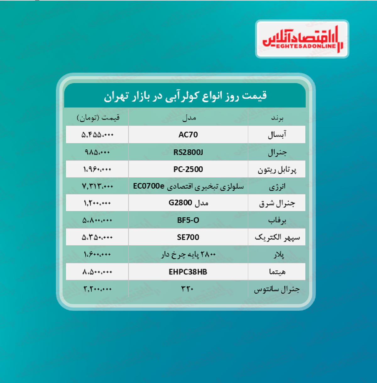 قیمت جدید کولر آبی (۱۴۰۰/۴/۲۷) قیمت جدید کولر آبی (۱۴۰۰/۴/۲۷)