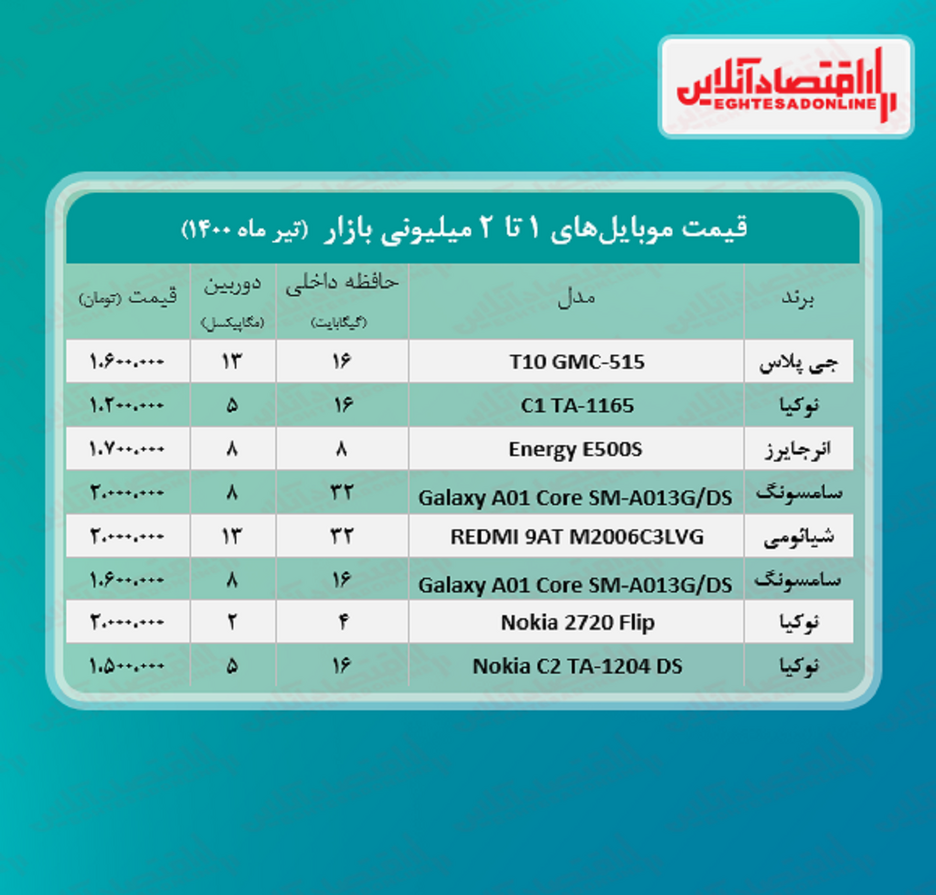 قیمت گوشی (محدوده ۲ میلیون تومان)