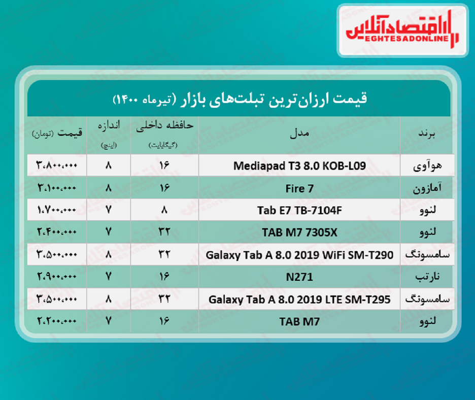 ارزان‌ترین تبلت‌ های بازار چند؟ + جدول