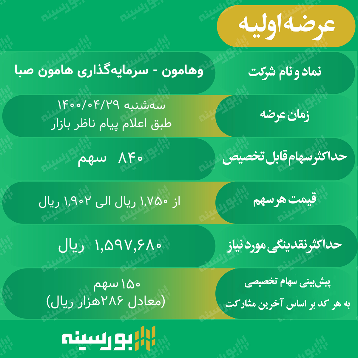 جزییات عرضه اولیه شرکت سرمایه گذاری هامون صبا جزییات عرضه اولیه شرکت سرمایه گذاری هامون صبا
