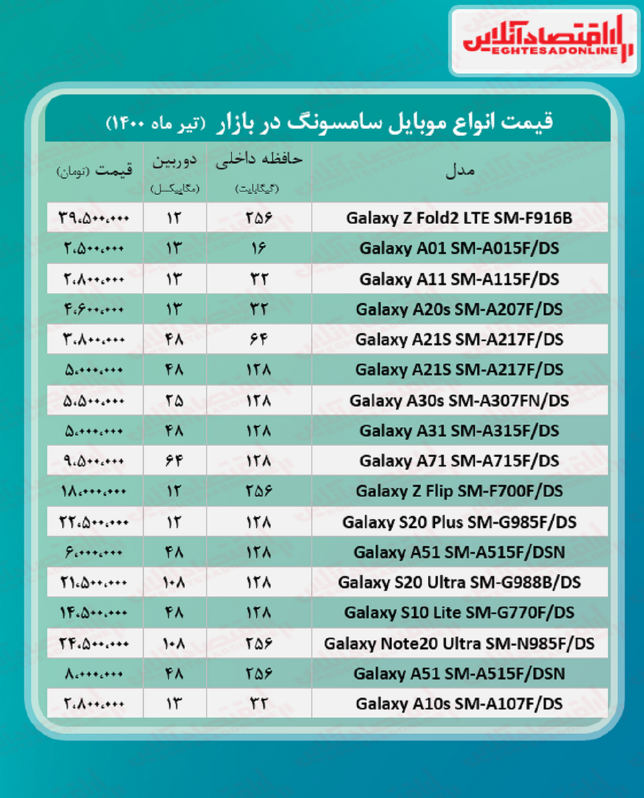 موبایل سامسونگ چند؟
