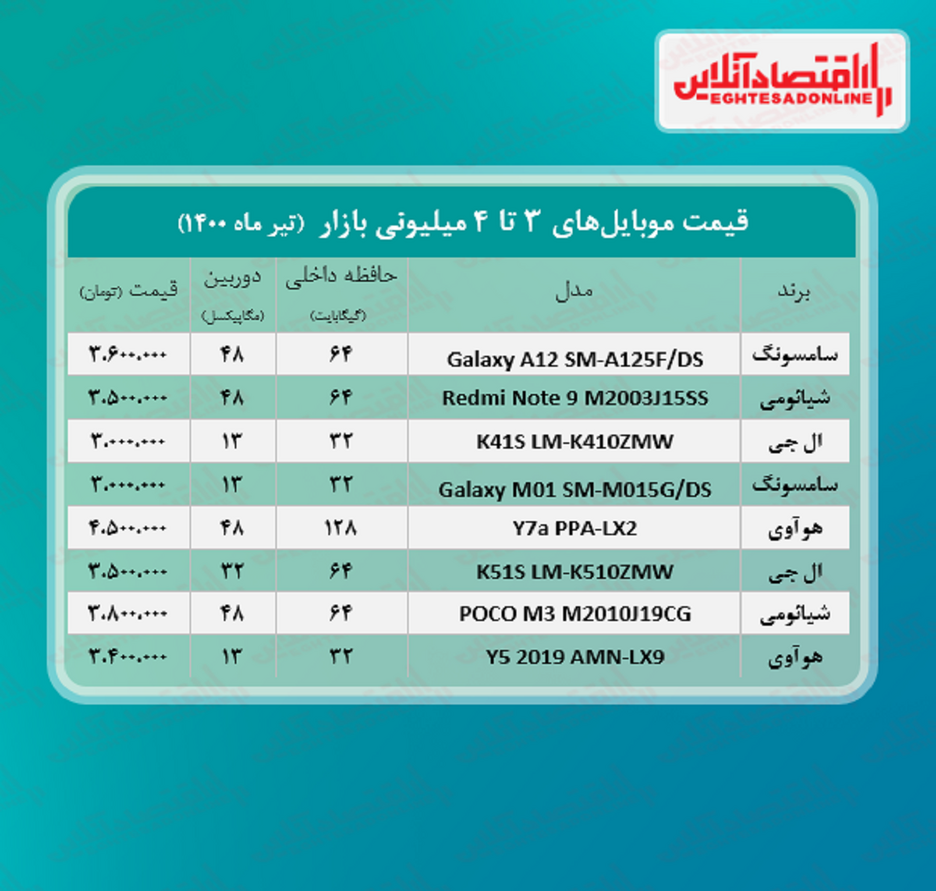 قیمت گوشی (محدوده ۴ میلیون تومان)