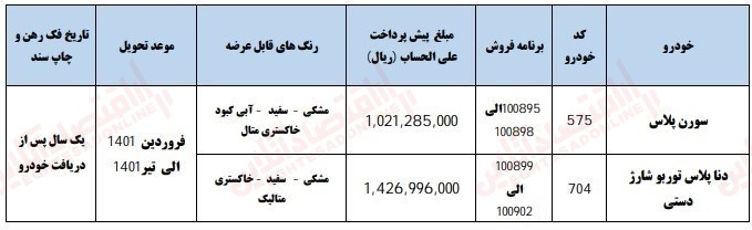 ایران خودرو (جزییات دور جدید ثبت نام خودرو) ایران خودرو (جزییات دور جدید ثبت نام خودرو)