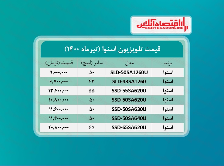 قیمت جدید تلویزیون اسنوا /۳تیرماه قیمت جدید تلویزیون اسنوا /۳تیرماه