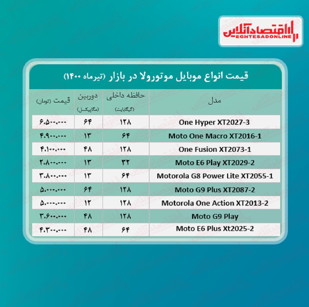 قیمت گوشی موتورولا / ۳۰تیر قیمت گوشی موتورولا / ۳۰تیر