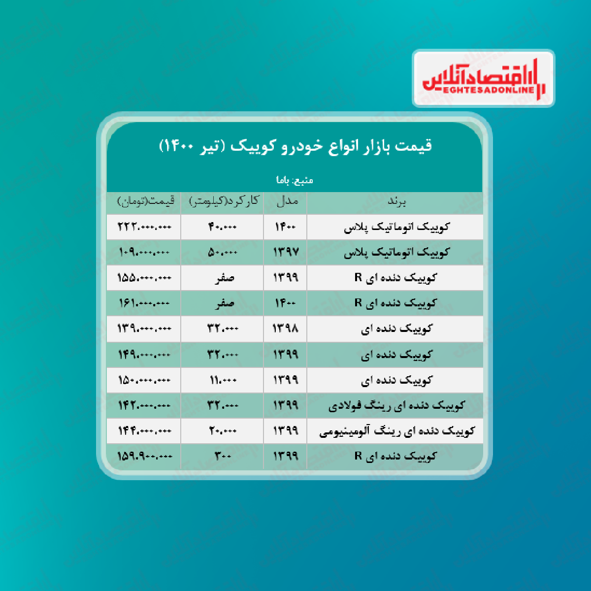 کوییک به ۱۵۵ میلیون تومان رسید + جدول کوییک به ۱۵۵ میلیون تومان رسید + جدول