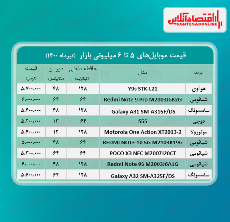 قیمت گوشی (محدوده ۶ میلیون تومان)