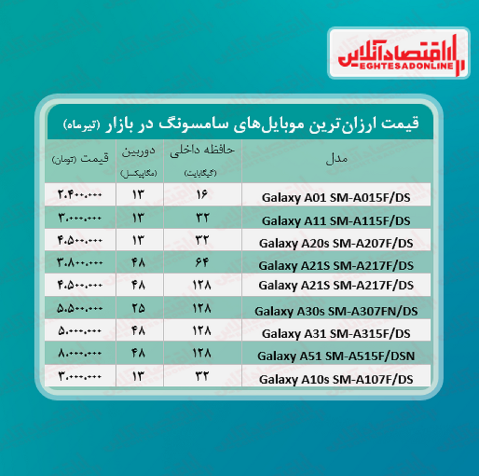 ارزان ترین موبایل های سامسونگ +قیمت