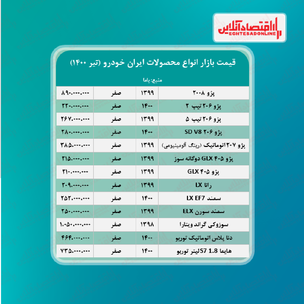 قیمت محصولات ایران خودرو امروز ۱۴۰۰/۴/۳۱ قیمت محصولات ایران خودرو امروز ۱۴۰۰/۴/۳۱