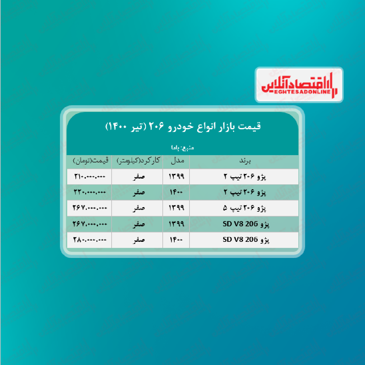 قیمت انواع ۲۰۶ در تهران + جدول قیمت انواع ۲۰۶ در تهران + جدول