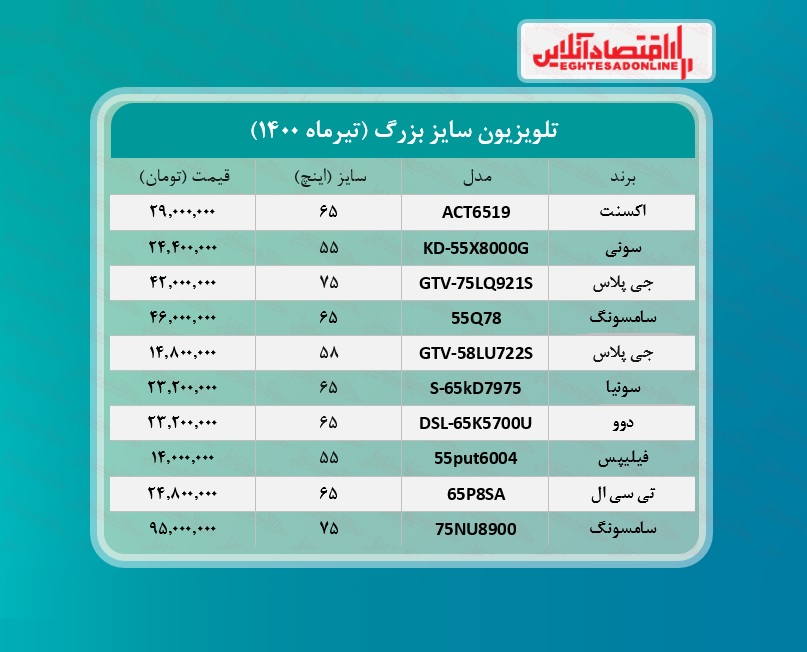 قیمت جدید تلویزیون‌‌ بزرگ! /۴تیرماه