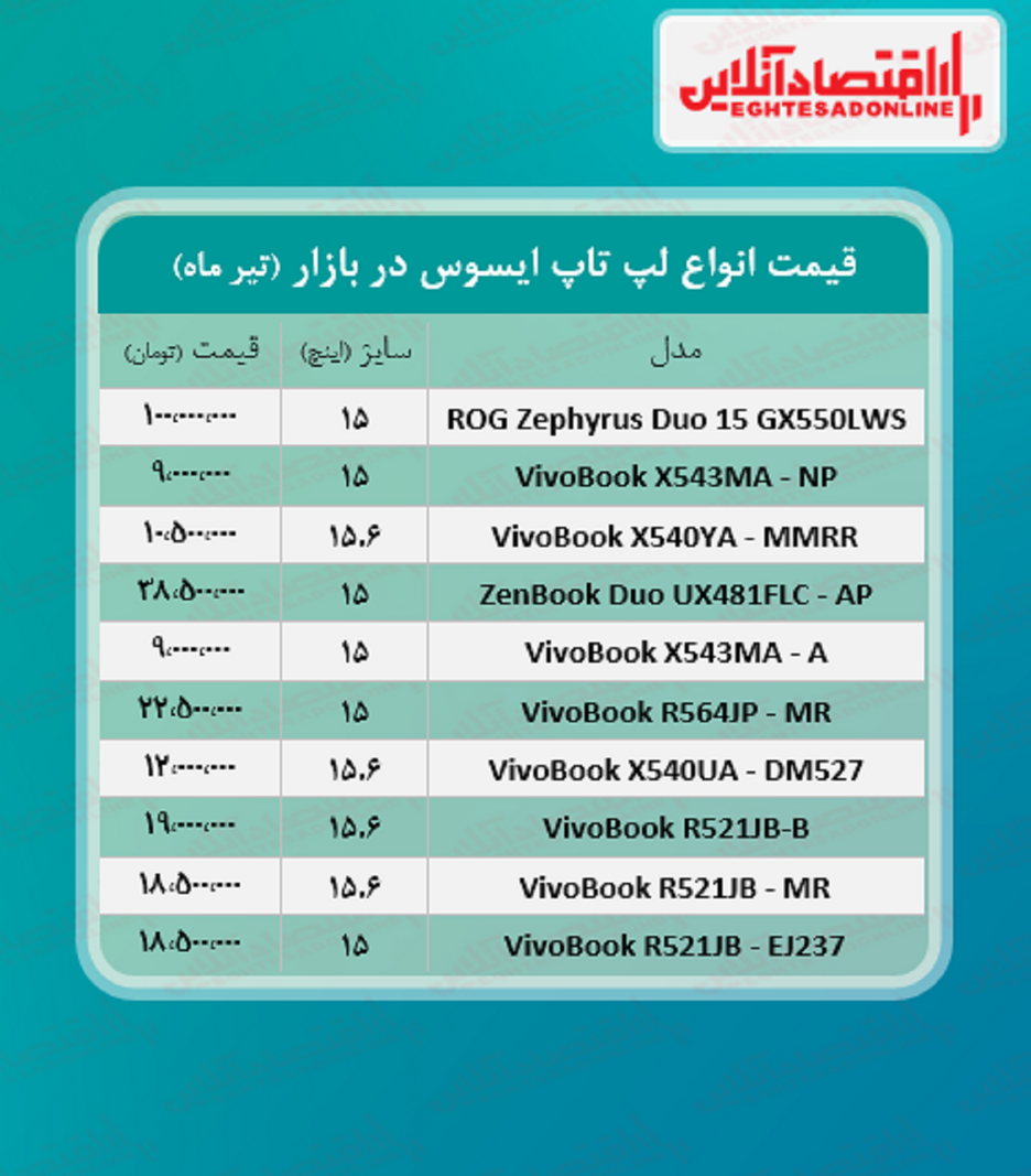 لپ تاپ ایسوس چند؟ + جدول
