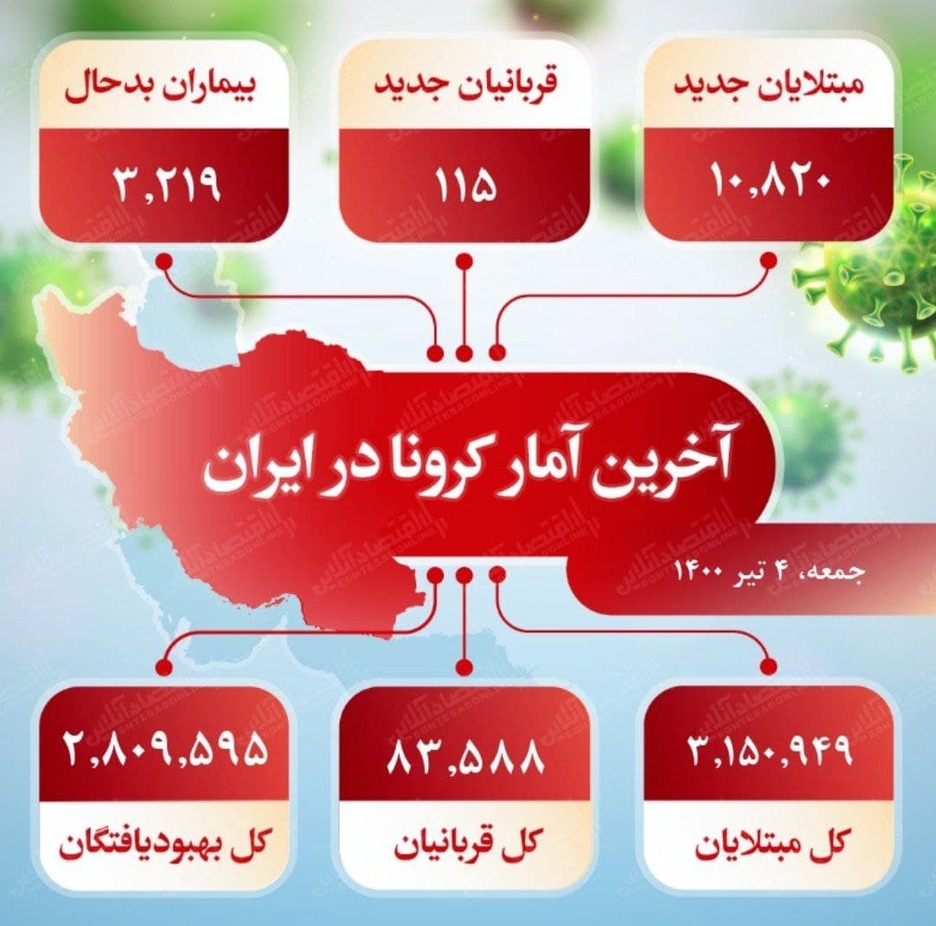 آخرین آمار کرونا در ایران (۱۴۰۰/۴/۴)