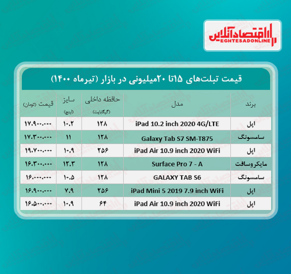 با ۲۰میلیون چه تبلتی می‌ توان خرید؟ + جدول