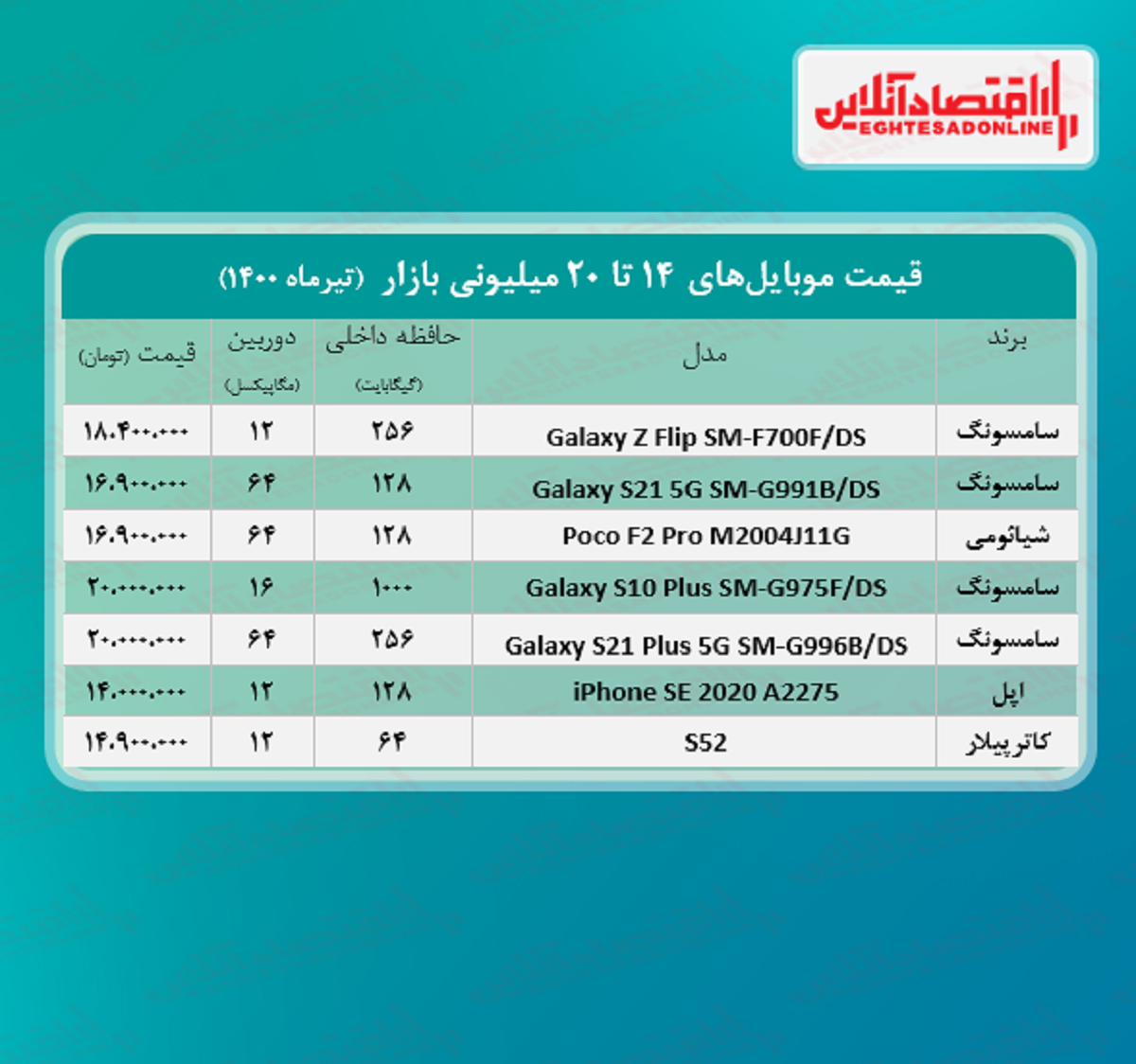 قیمت گوشی (محدوده ۲۰ میلیون تومان)