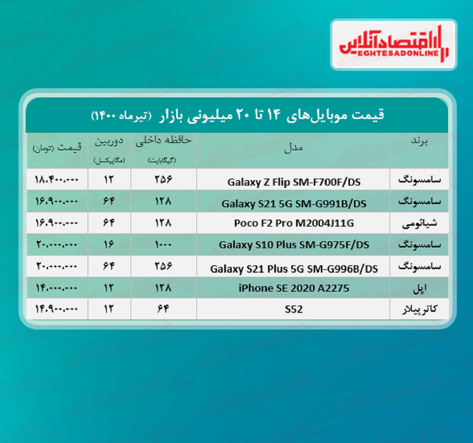 قیمت گوشی (محدوده ۲۰ میلیون تومان)