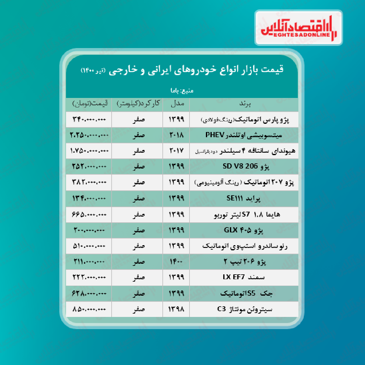 قیمت خودرو امروز ۱۴۰۰/۴/۴