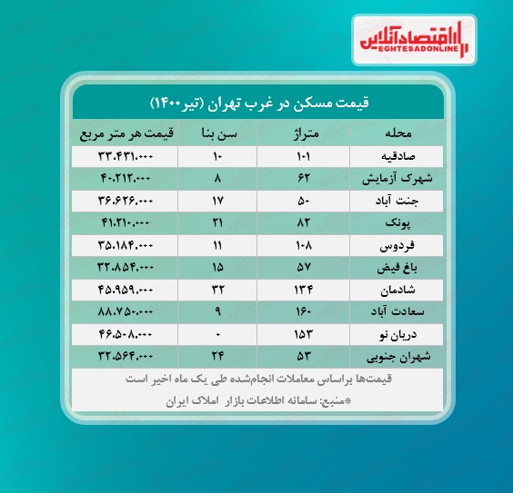 آپارتمان در غرب تهران چند؟ آپارتمان در غرب تهران چند؟