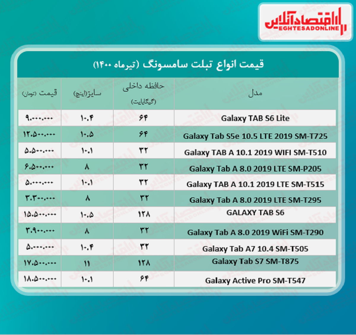قیمت تبلت سامسونگ +جدول قیمت تبلت سامسونگ +جدول