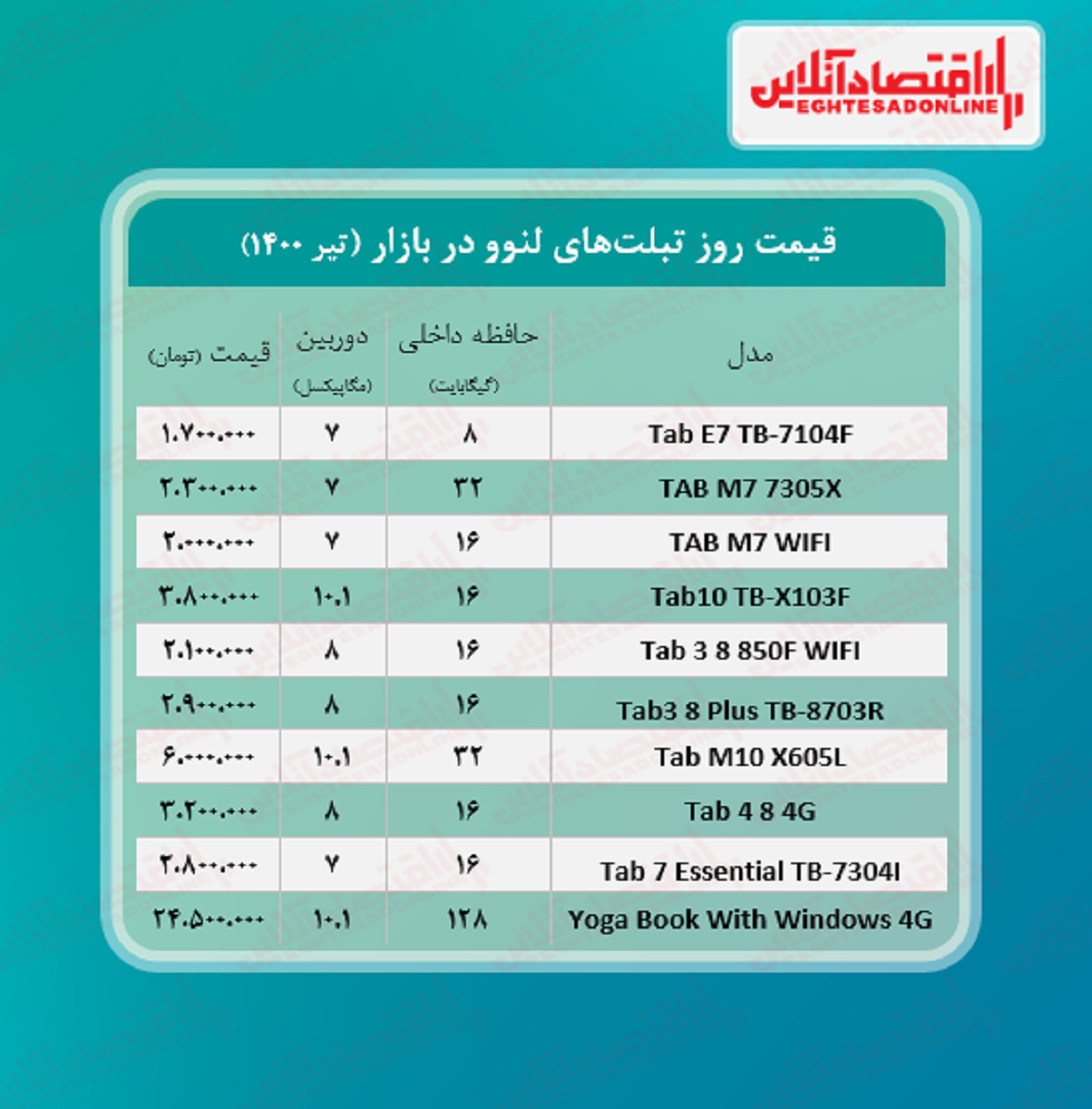 قیمت تبلت لنوو + جدول قیمت تبلت لنوو + جدول